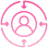 Personalized And User-Centric Approach